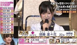 须藤花莉在线观看,网络红人魅力瞬间，在线观看揭秘